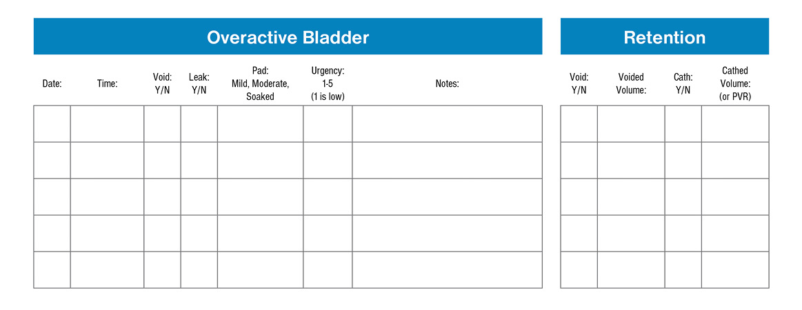 5 Steps For Choosing The Right Incontinence Product