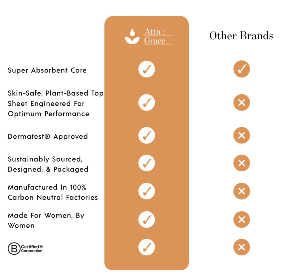 comparison chart for attn grace vs. other brands.
