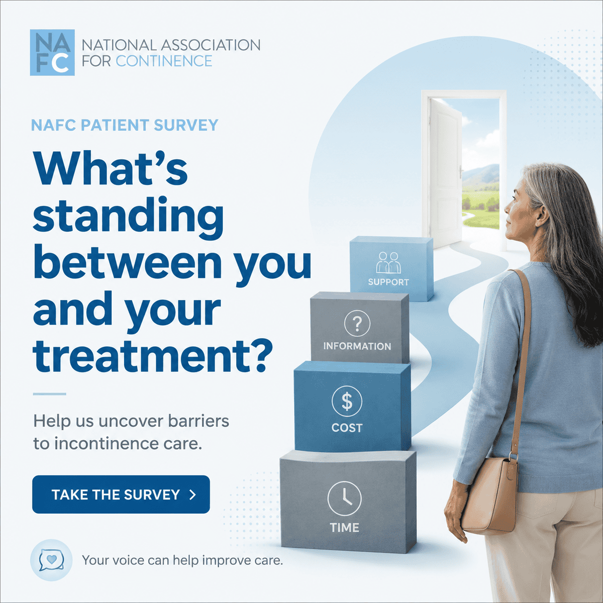 An older woman looks at blocks labeled Support, Information, Cost, and Time leading to an open door. Text asks about barriers to incontinence treatment and invites viewers to take a survey.