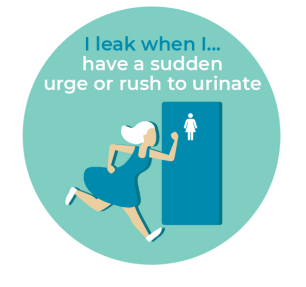 Mixed Incontinence What Are Your Treatment Options? National