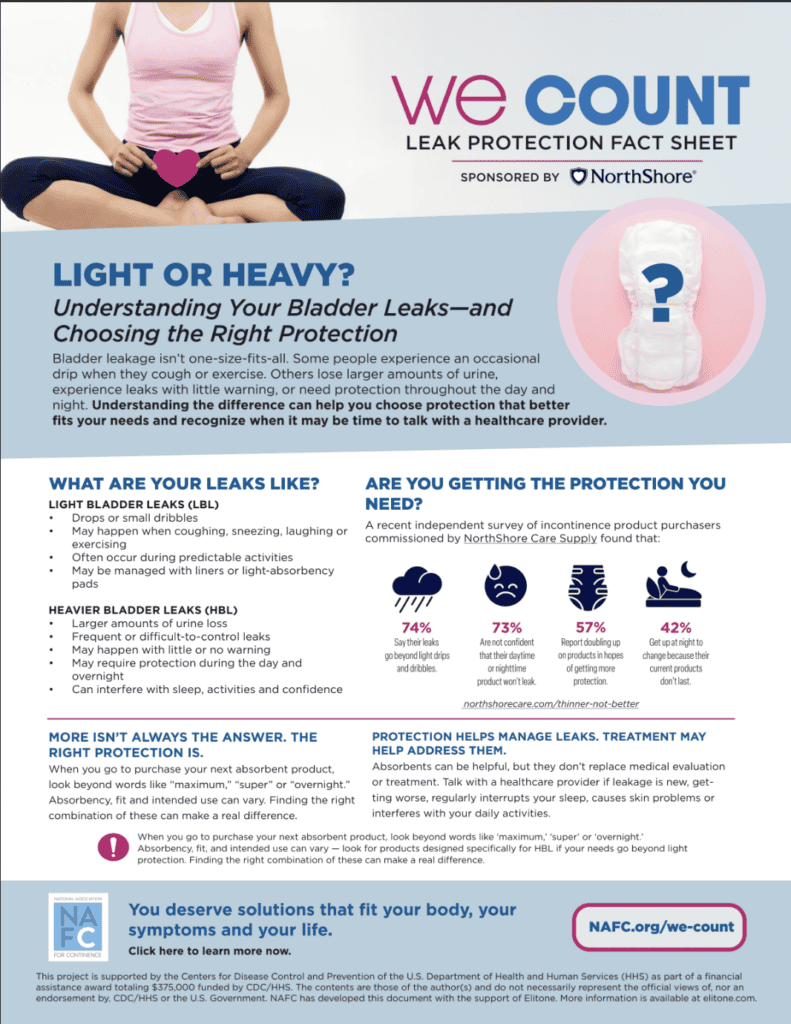 A fact sheet on bladder leaks, highlighting urinary incontinence facts, tips for choosing leak protection, stats, and product info; features images of a pad, heart gesture, and an informative pink, blue, and white layout.