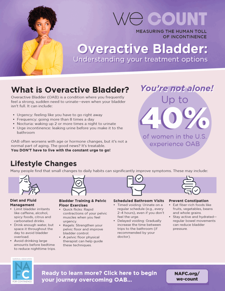 Overactive Bladder Fact Sheet.