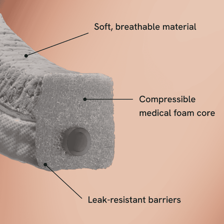 Close-up of a medical device, featured by Aeroflow Urology, showing soft, breathable material outside, a compressible medical foam core in the center, and leak-resistant barriers along the edge.