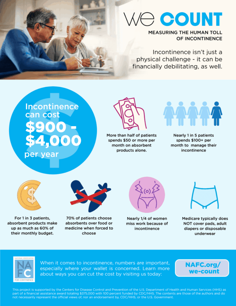 We Count - Financial Impact Infographic