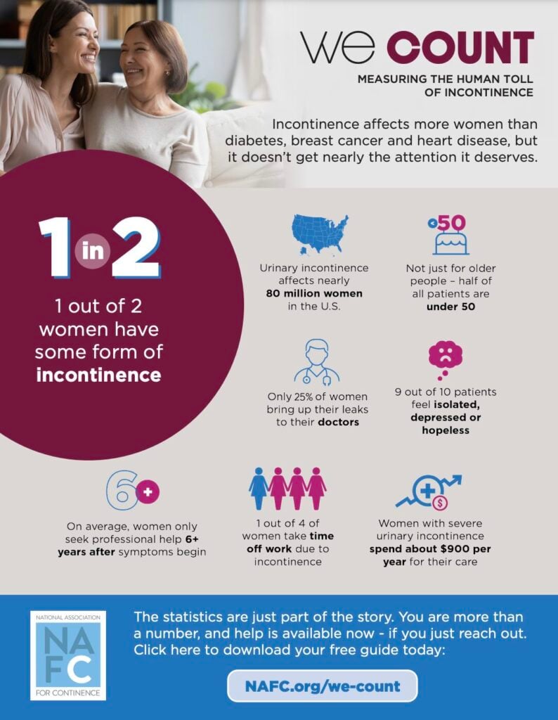 we count fact sheet image