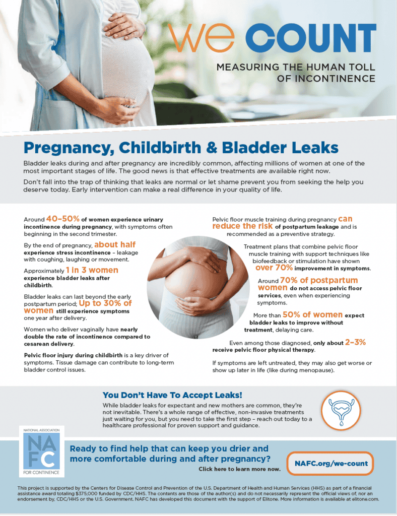 Infographic titled We Count about urinary incontinence facts in pregnancy, showing a pregnant woman’s belly and statistics on bladder leaks, symptoms, pelvic muscle training, and tips for talking to a doctor.