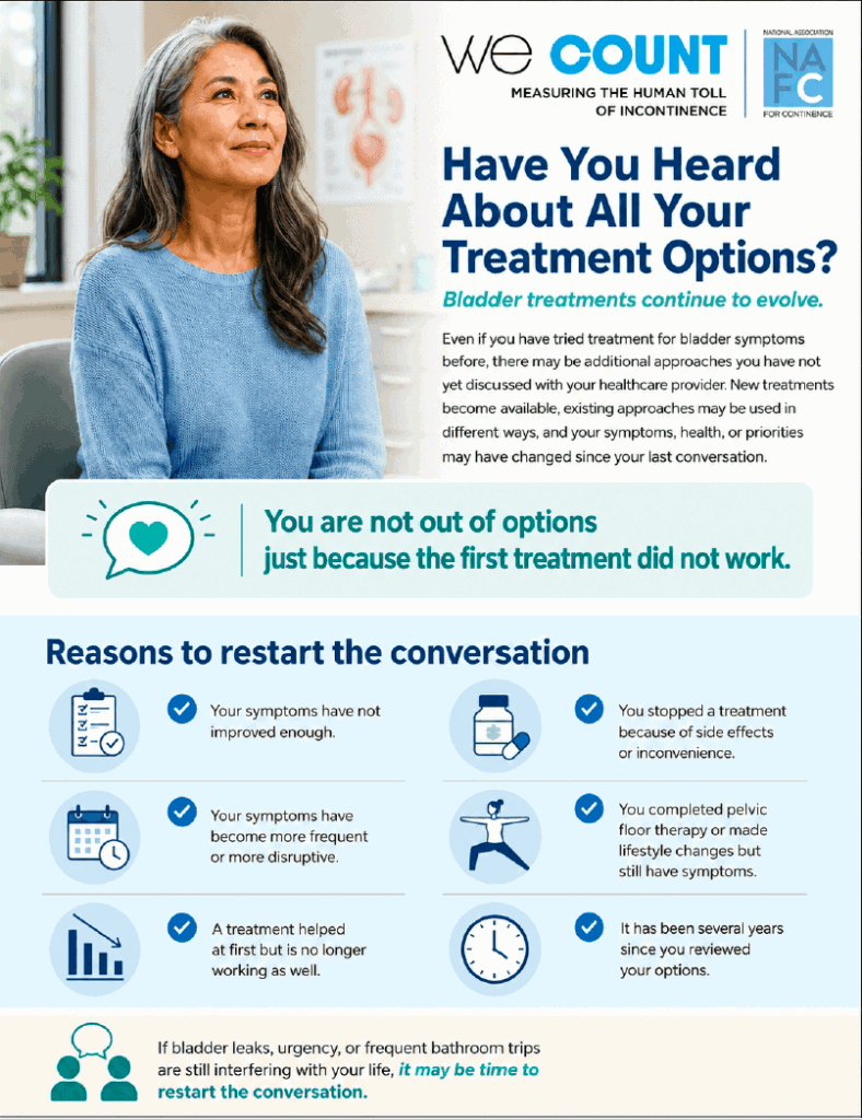 A woman sits and smiles in a medical office. Text discusses incontinence treatment options and reasons to revisit them, with icons illustrating medical topics and key urinary incontinence facts, as well as advice to restart conversations with a doctor if symptoms persist.