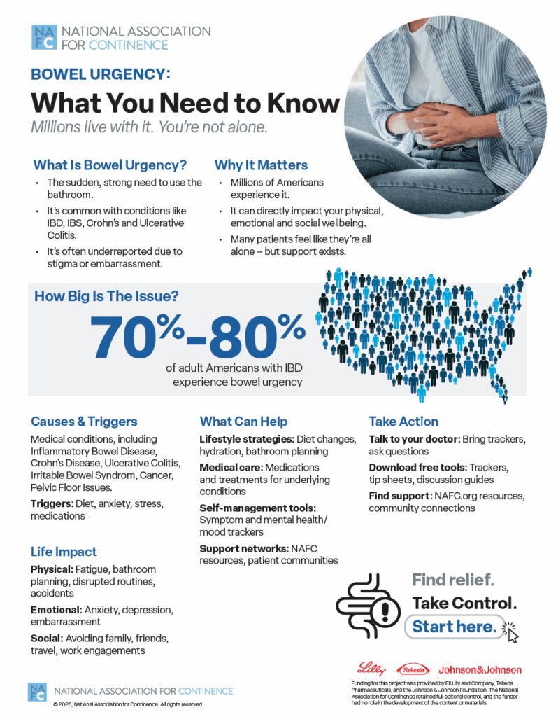 Infographic about bowel urgency. It explains what bowel urgency is, why it matters, and highlights that 70–80% of adults with IBD experience it. It lists causes, lifestyle tips, actions, and support resources. Includes a hand resting on a stomach.
