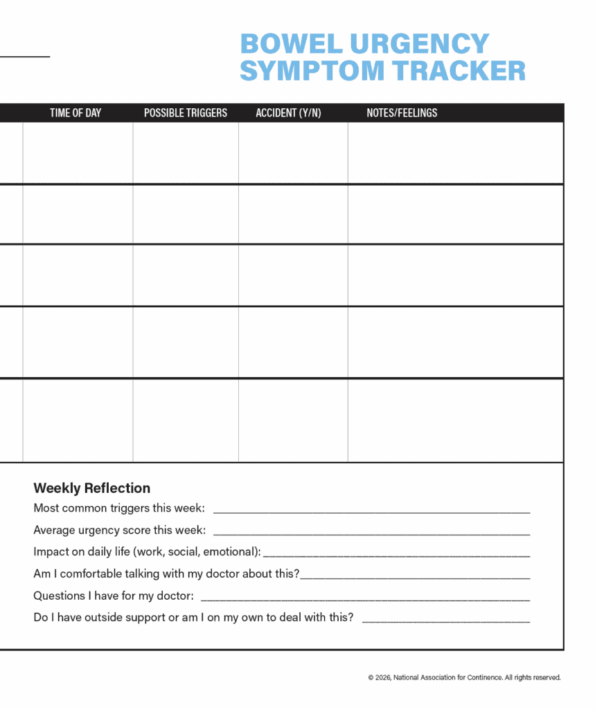 Bowel Urgency Symptom Tracker chart with columns for time of day, possible triggers, accident (Y/N), and notes/feelings. Bottom section includes weekly reflection questions and spaces for written responses.