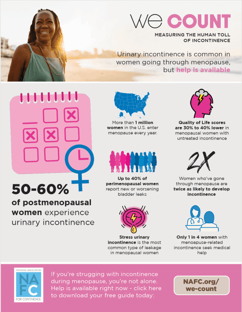 incontinence menopause fact sheet.